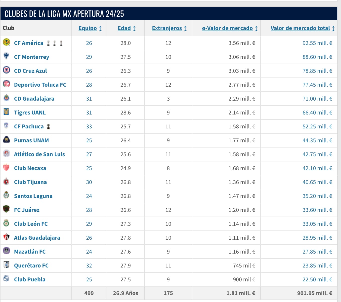 Liga MX Transfermarkt