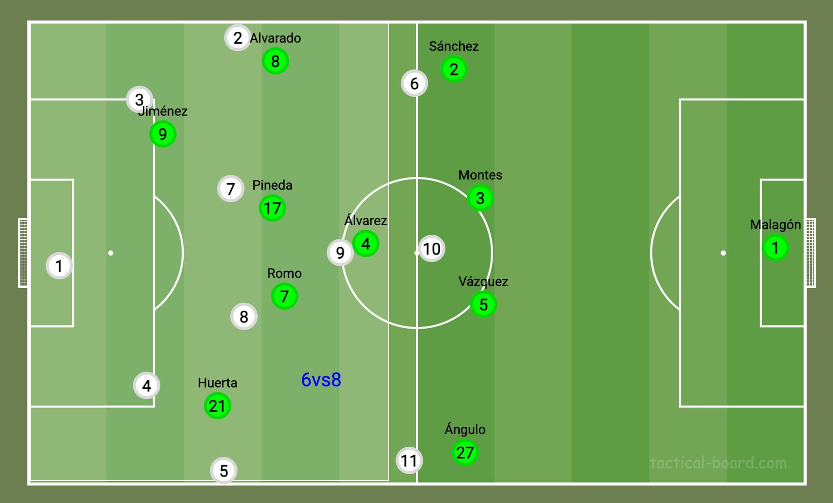 Presión alta de la Selección Mexicana