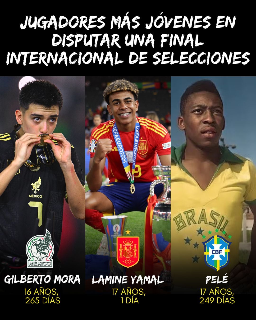 Gilberto Mora es el jugador más joven en disputar una final
