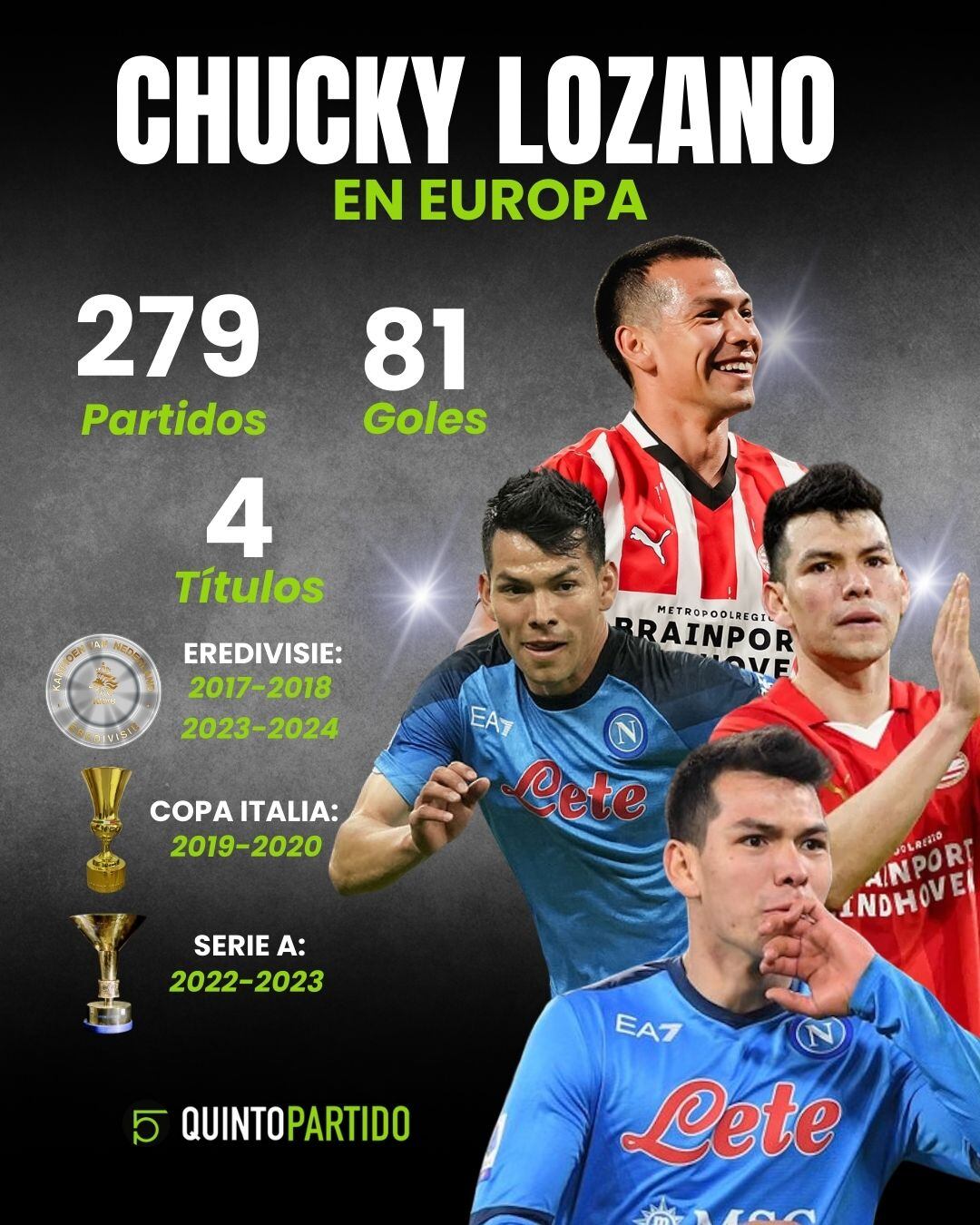 Números de Chucky Lozano en Europa.