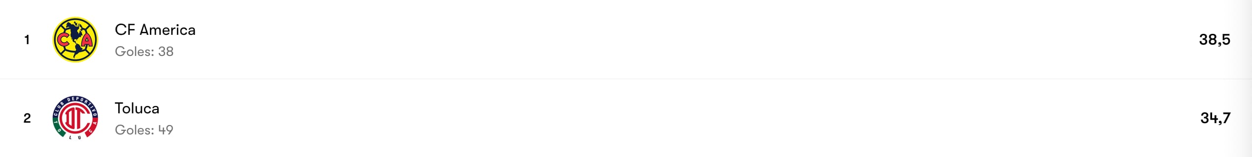 Goles esperados (xG)