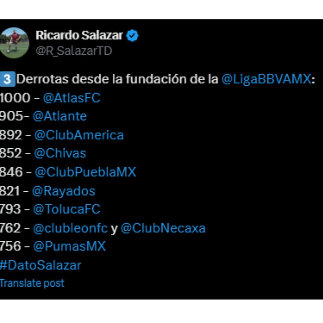 Equipos con más derrotas en la Liga MX.