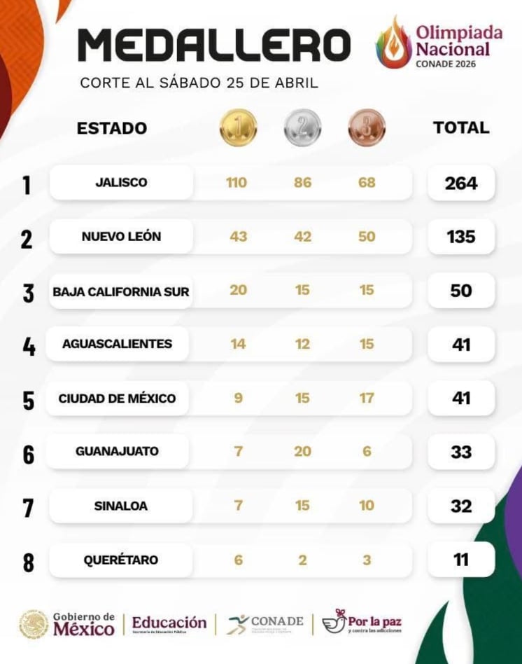 Olimpiada Nacional