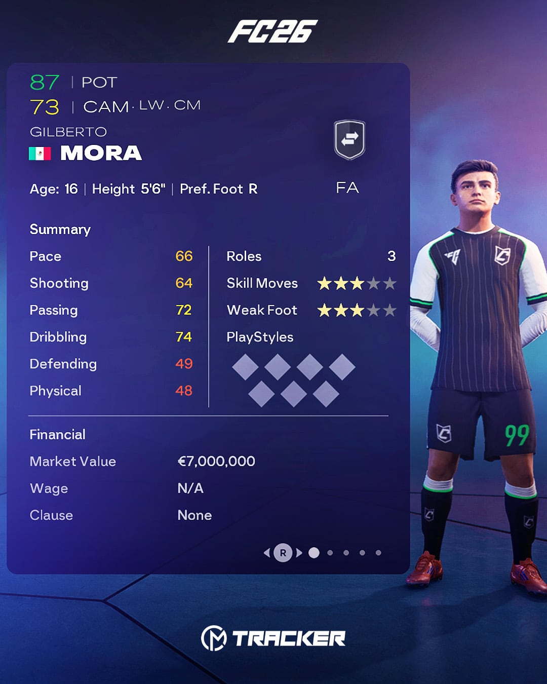 Gilberto Mora ya tienen carta en el FC 26 y su promedio general es sorprendente