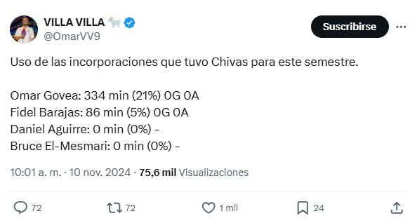 Los refuerzos de Chivas durante el Apertura 2024