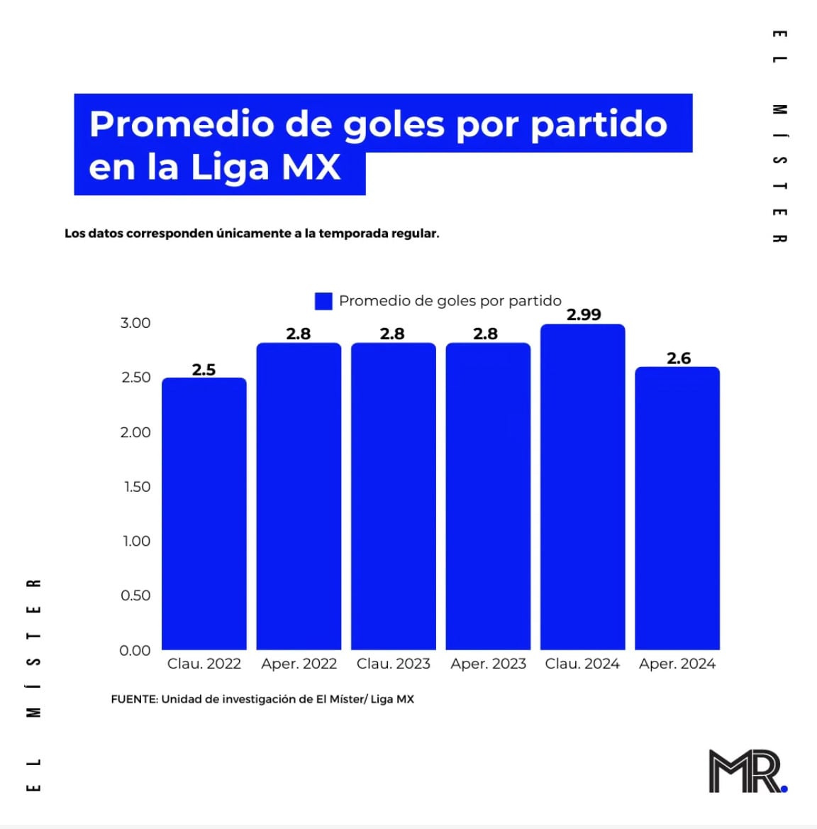 Las 3 razones por las que los aficionados han comenzado a abandonar a la Liga MX