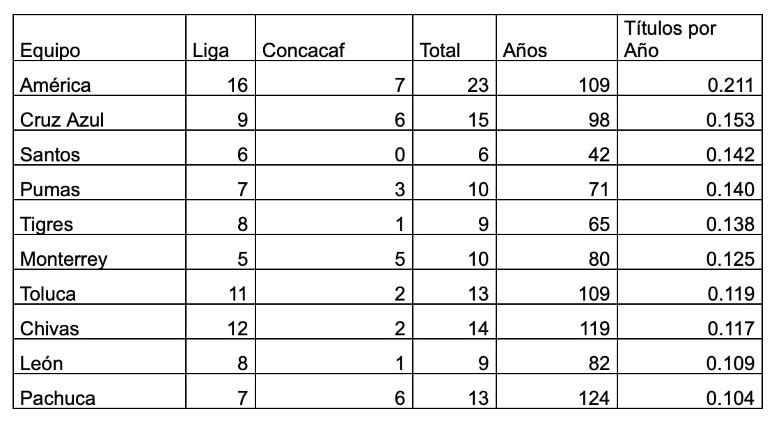 Datos actualizados a inicios de 2026.