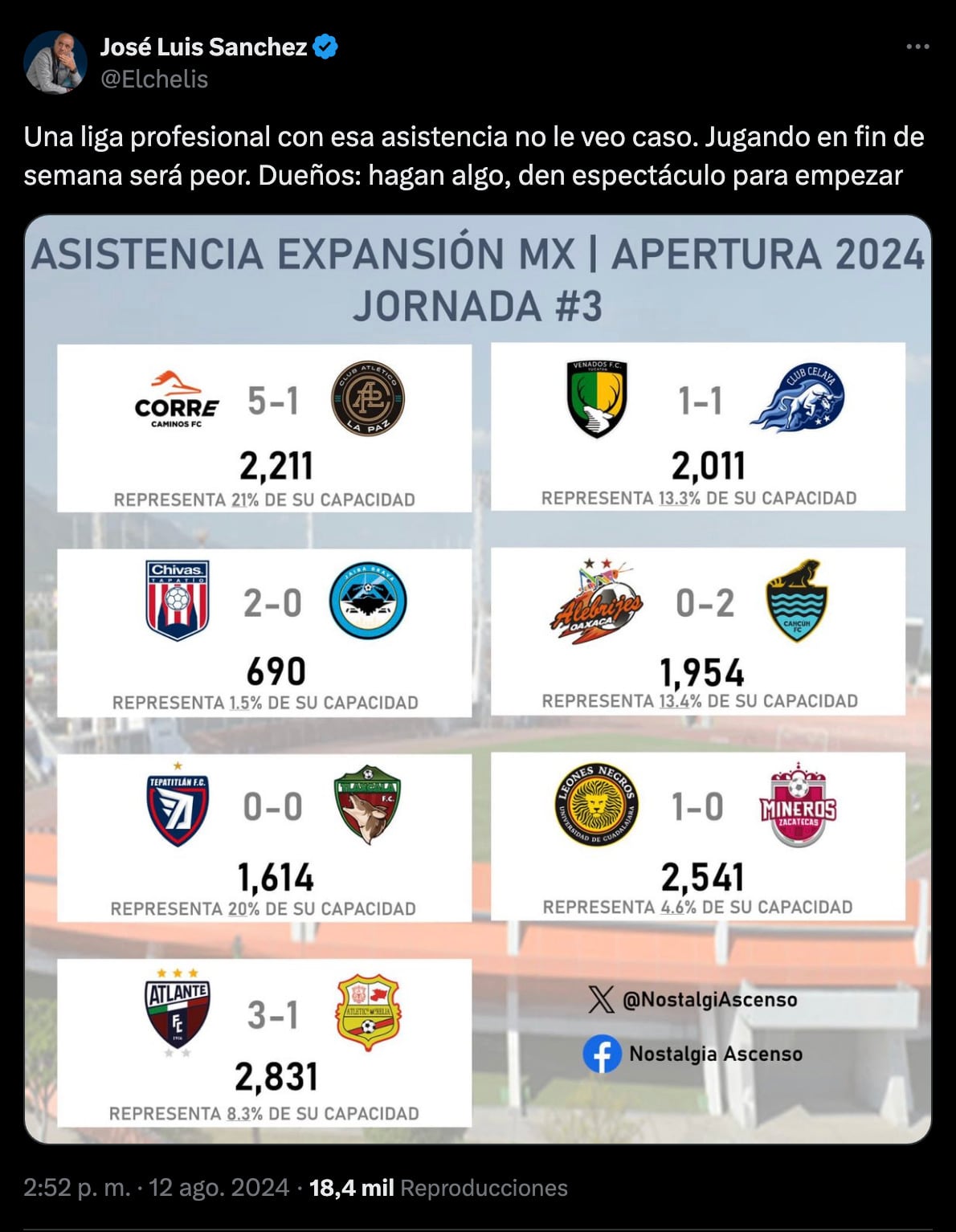Asistencia a la Jornada 3 de la Liga de Expansión.