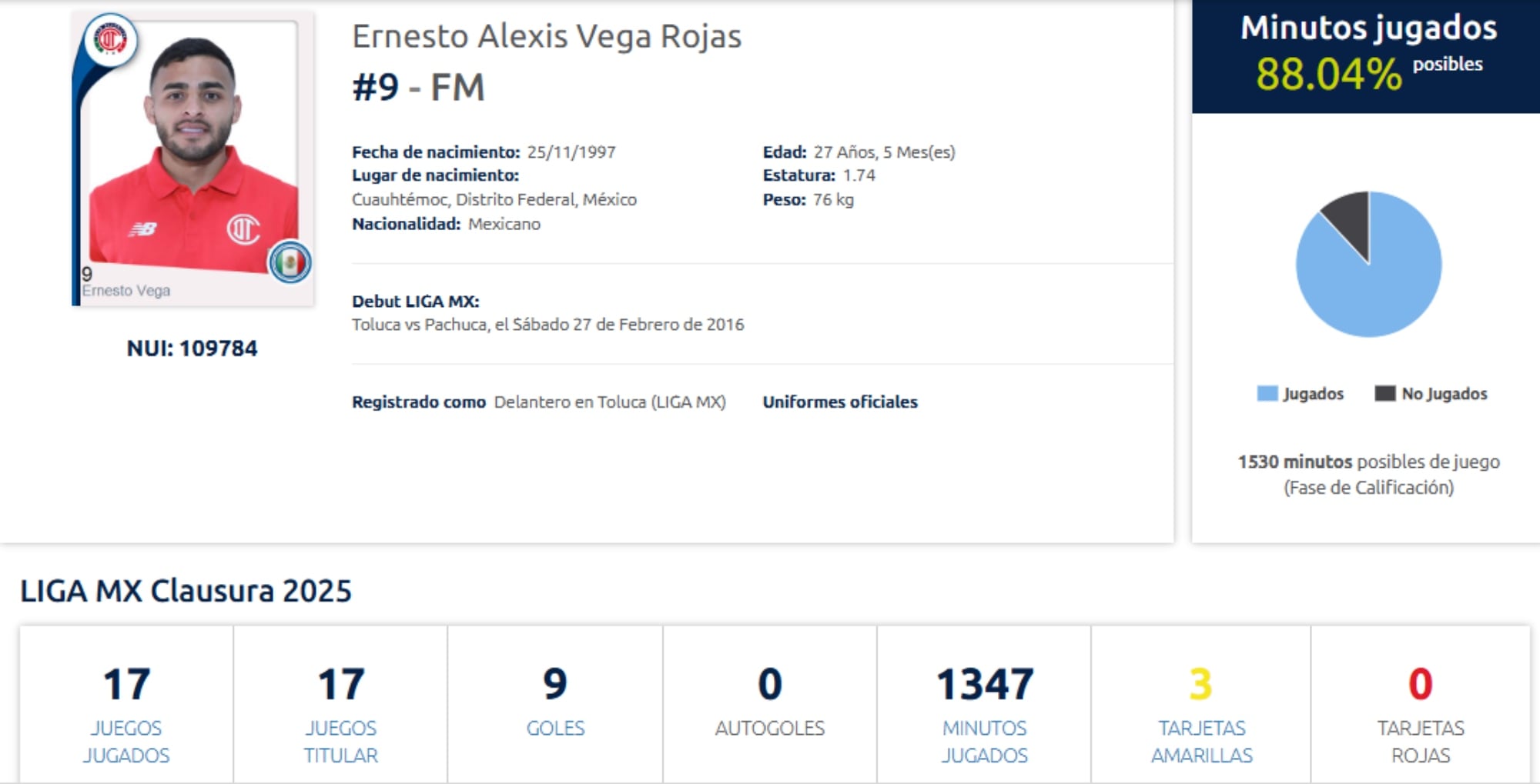 Los números de Alexis Vega con Toluca en la fase regular del Clausura 2025 fueron destacados.