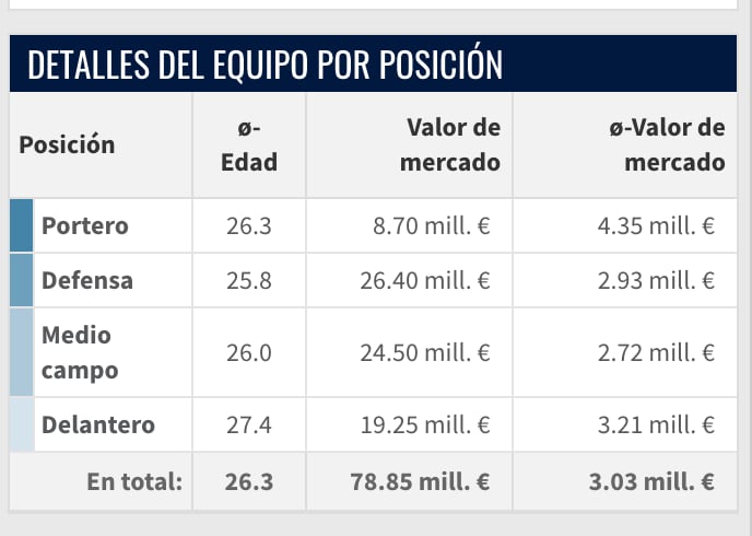 Valor de la plantilla del Cruz Azul en Transfermarkt