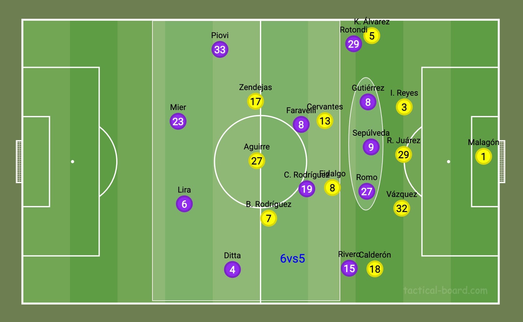 Cruz Azul vs América, análisis táctico