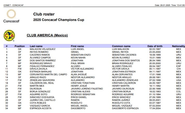 Lista de América para la Concachampions