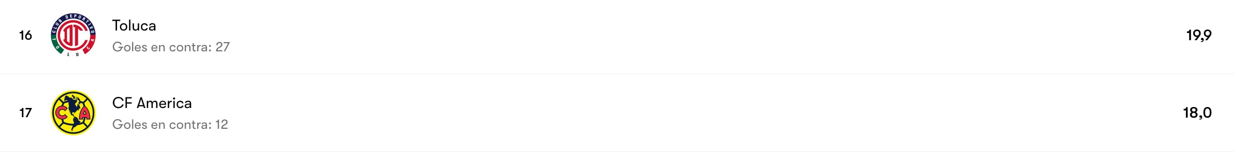 Goles esperados en contra