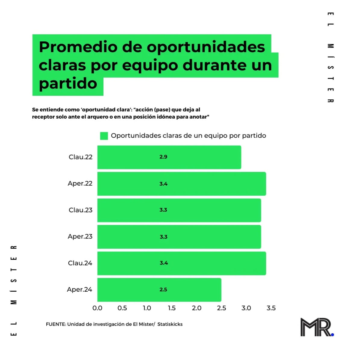 Las 3 razones por las que los aficionados han comenzado a abandonar a la Liga MX
