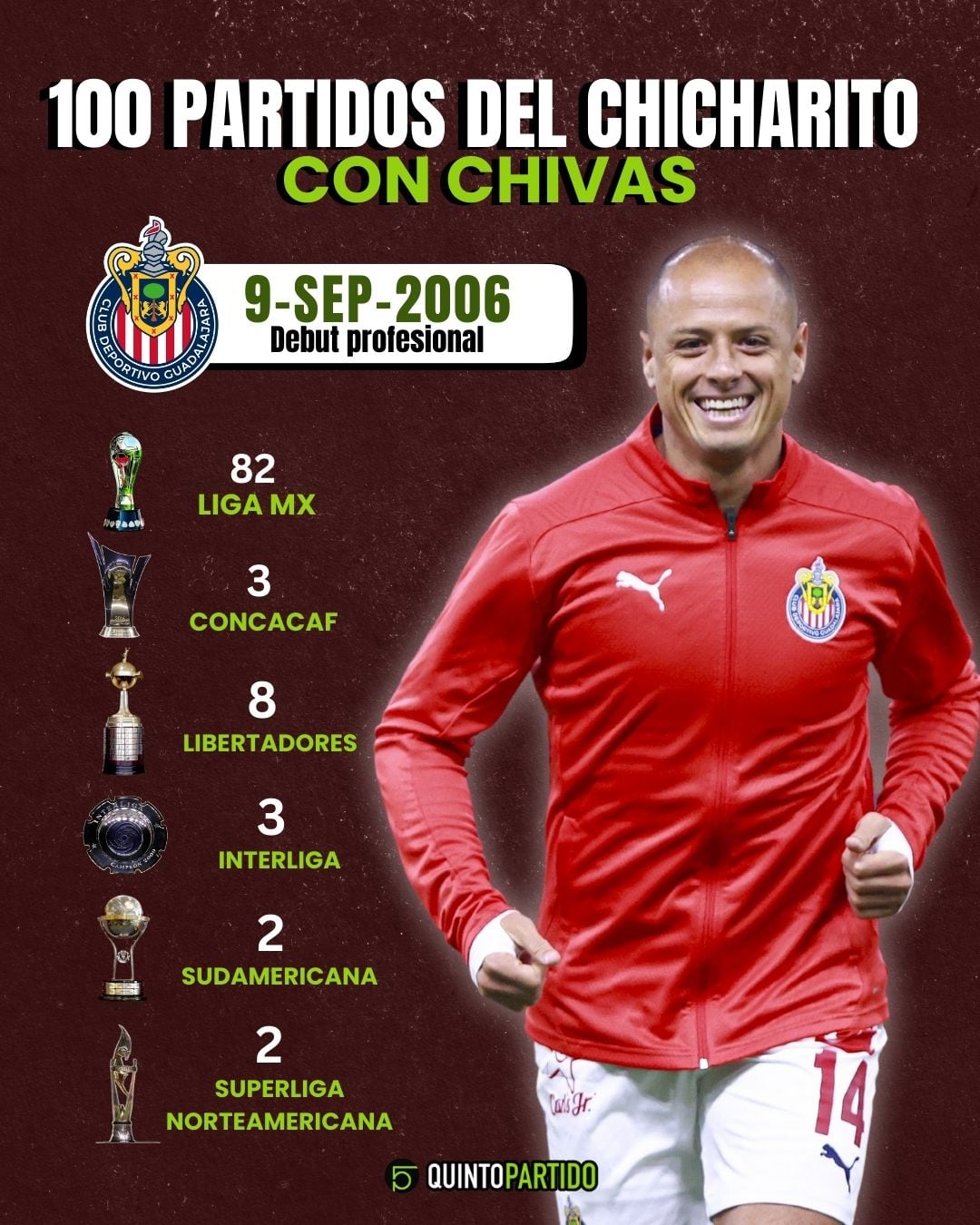 100 partidos de Chicharito con Chivas.