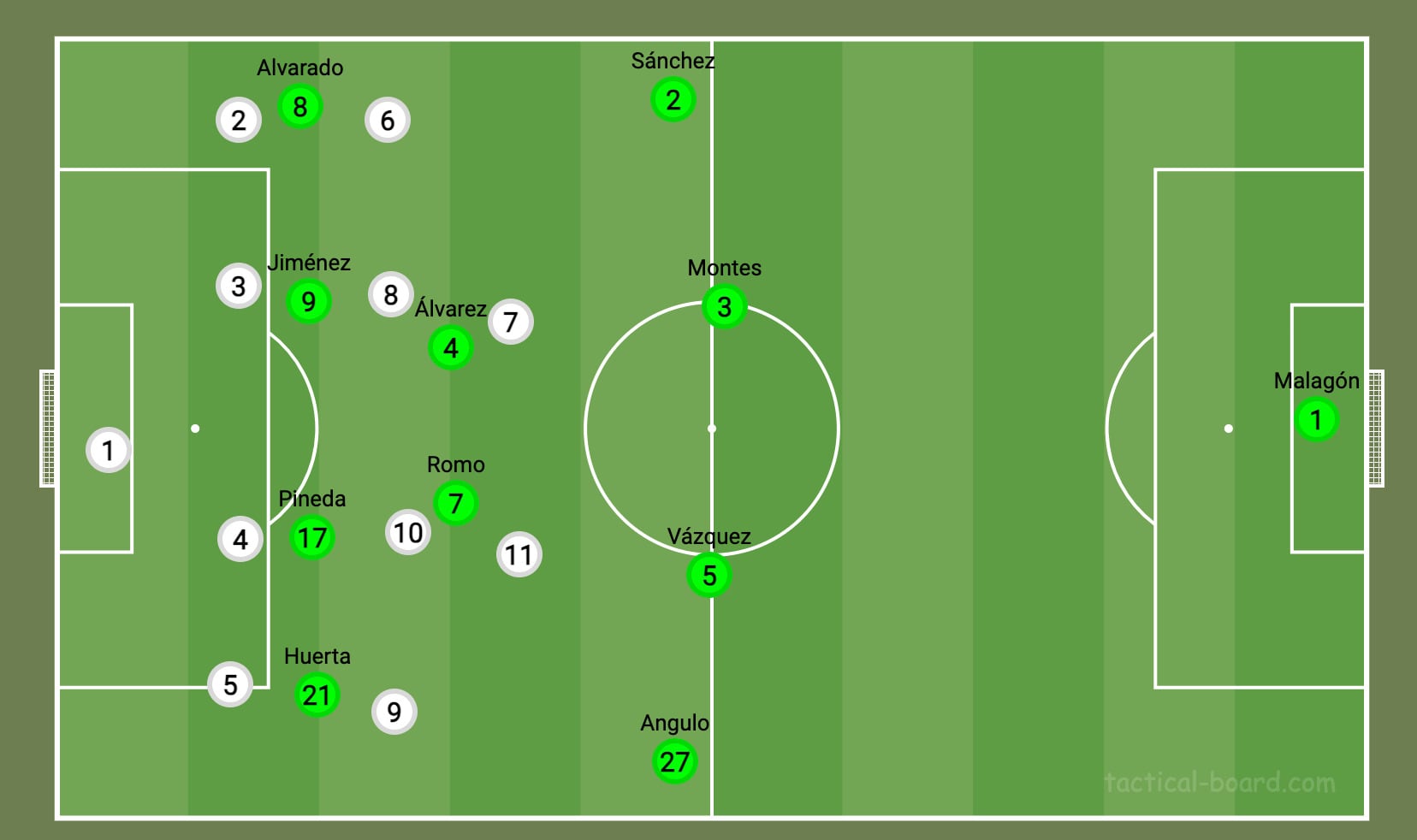 Ataque organizado de México vs Estados Unidos