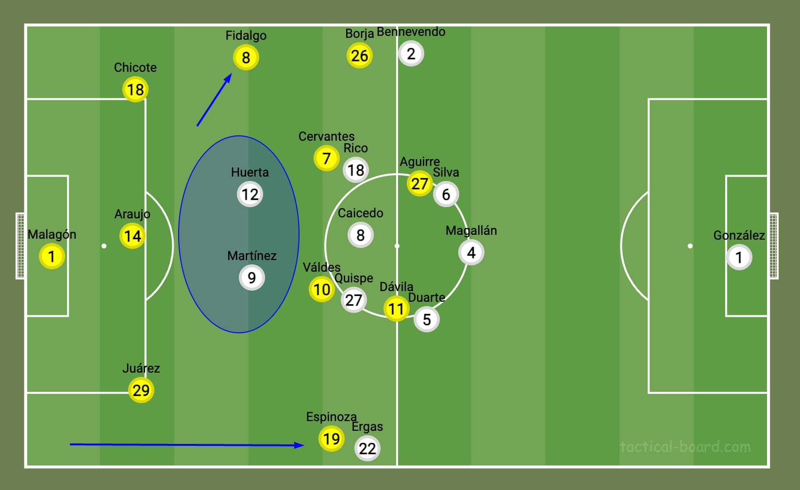 Primera fase del América y sus problemas