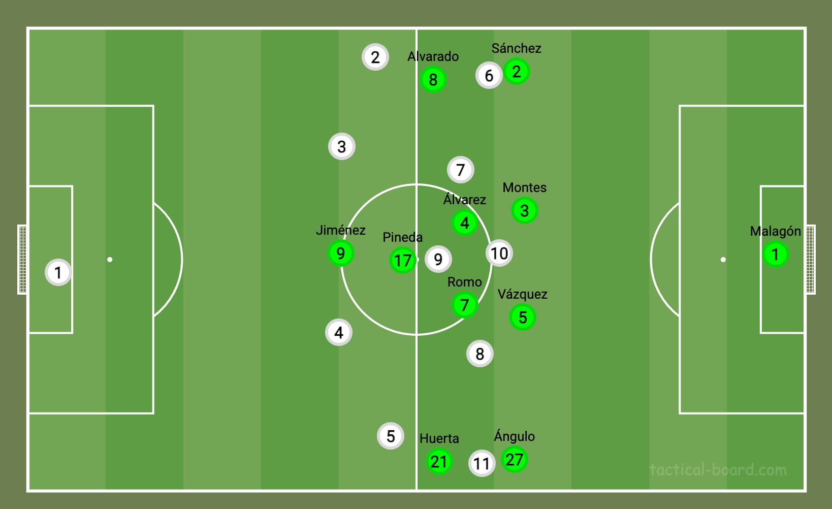 Bloque alto de la Selección Mexicana