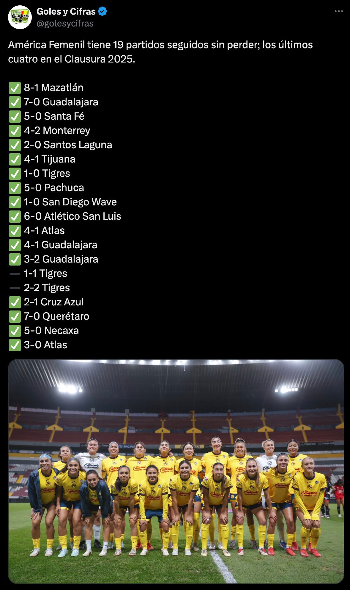 El récord de América en la Liga MX Femenil