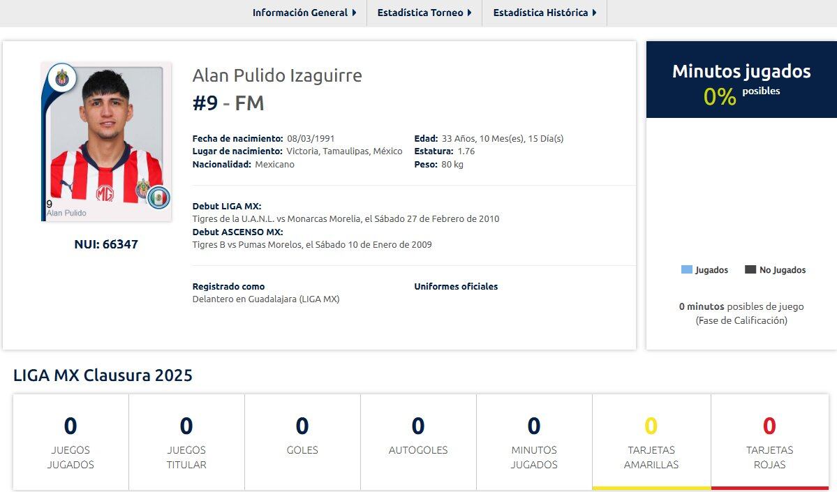 Alan Pulido ya está registrado en la Liga MX