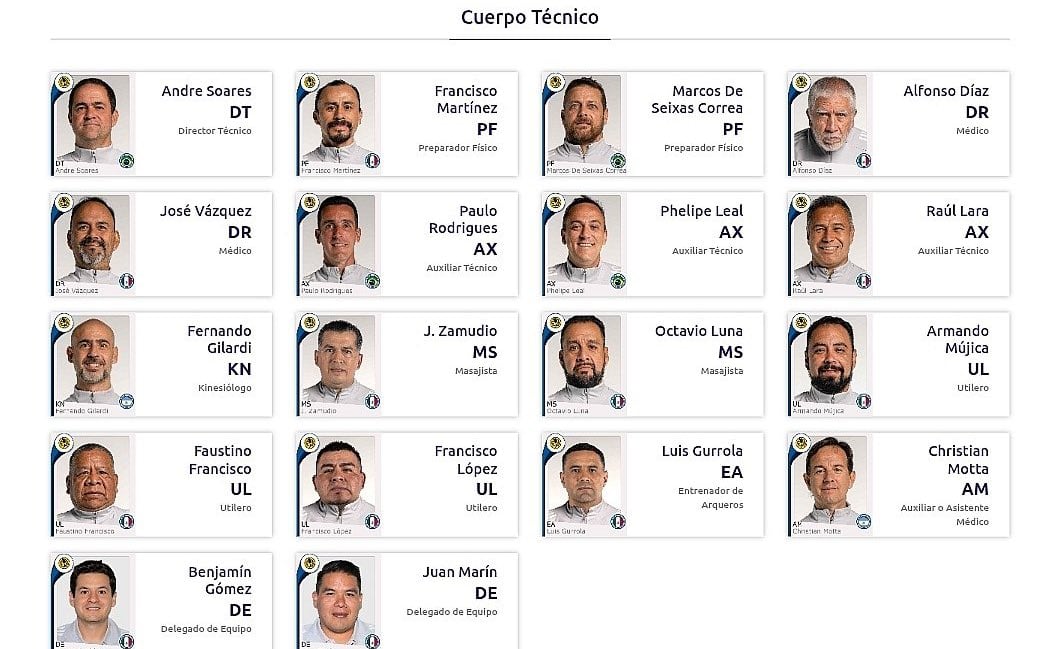 Quién es quién en el numeroso cuerpo técnico del América; uno a uno los 18 integrantes
