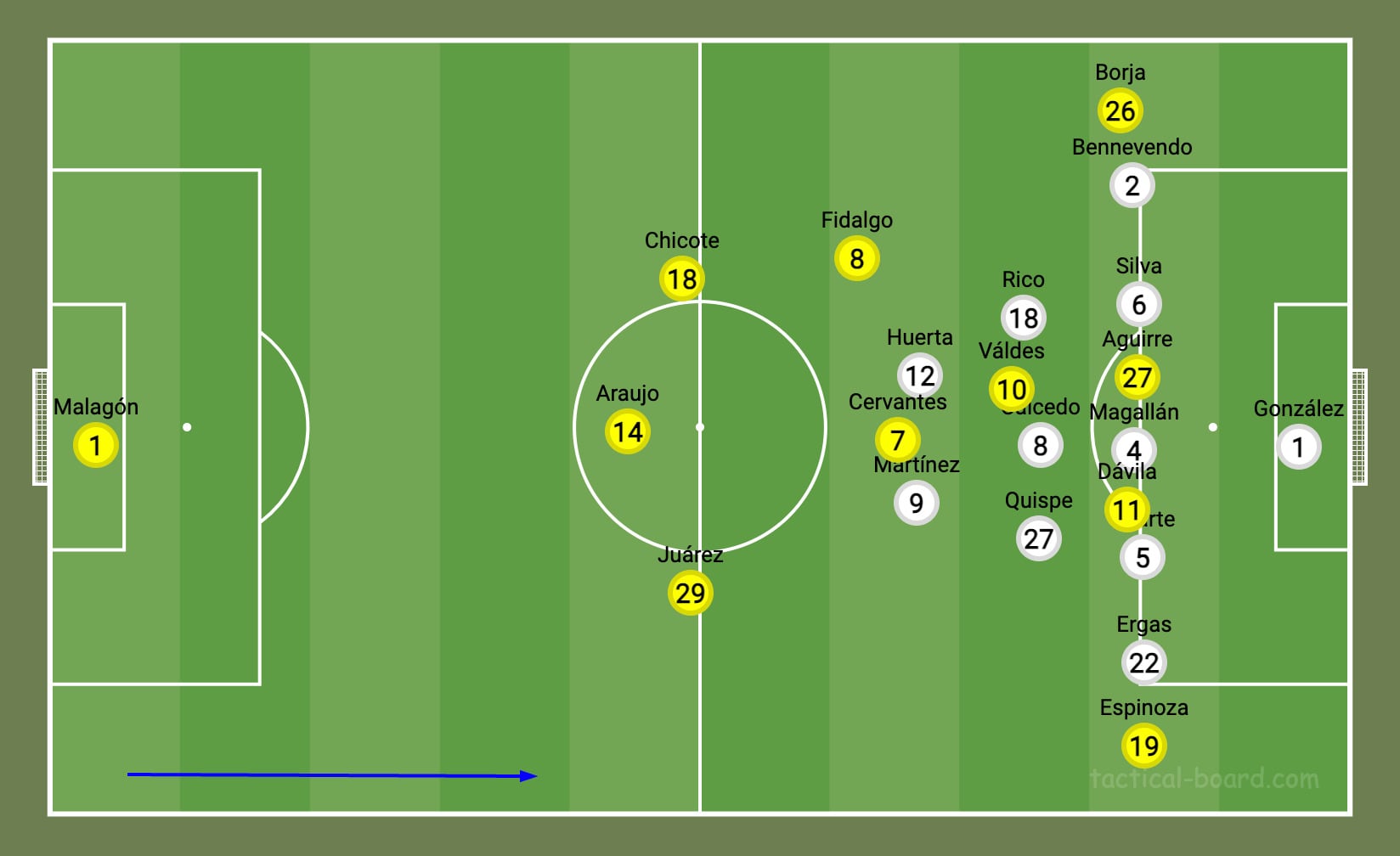 Bloque bajo de Pumas